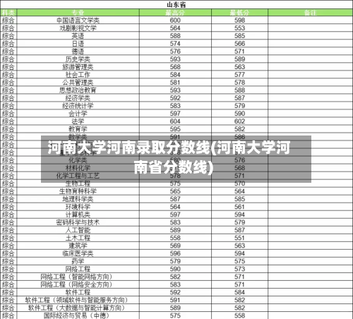河南大学河南录取分数线(河南大学河南省分数线)-第2张图片