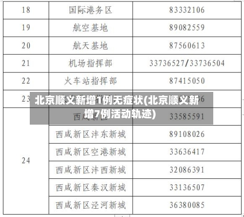 北京顺义新增1例无症状(北京顺义新增7例活动轨迹)-第2张图片