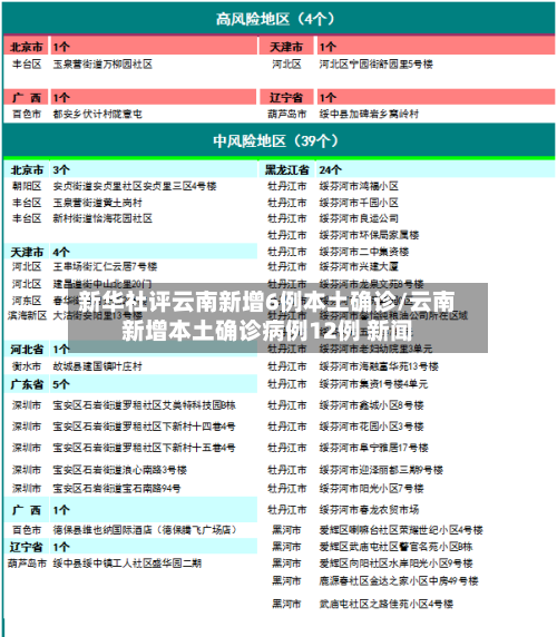 新华社评云南新增6例本土确诊/云南新增本土确诊病例12例 新闻-第2张图片