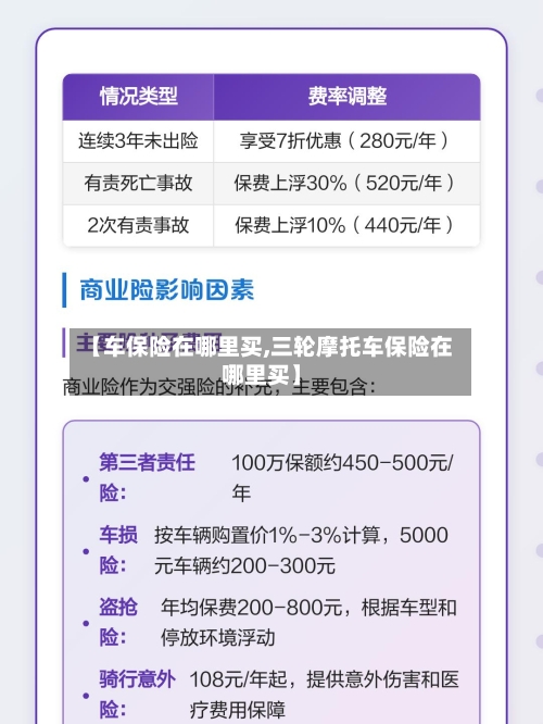 【车保险在哪里买,三轮摩托车保险在哪里买】-第1张图片
