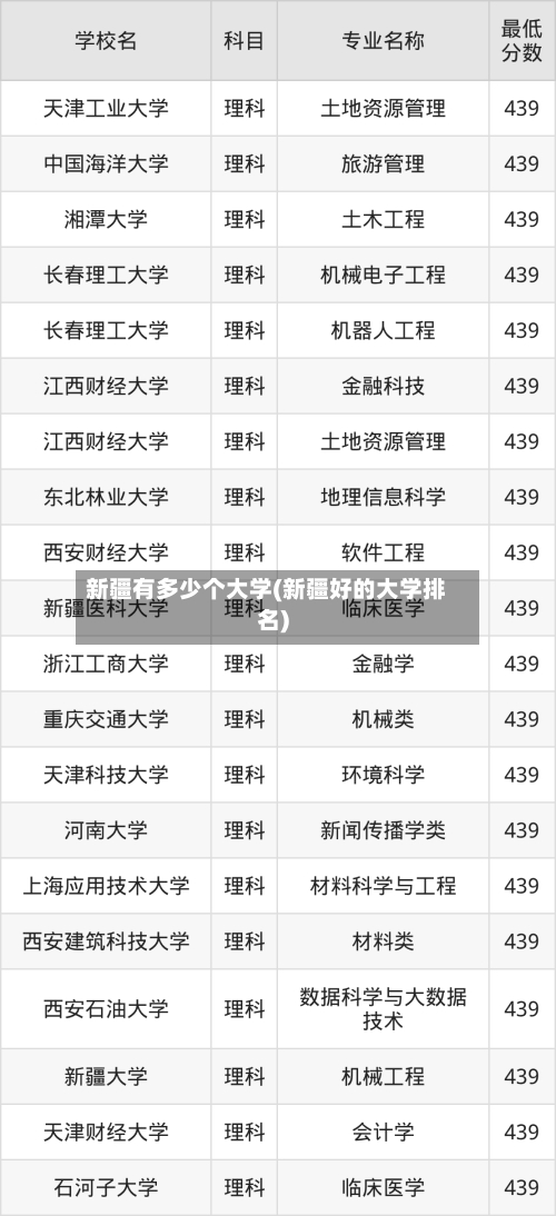 新疆有多少个大学(新疆好的大学排名)-第1张图片