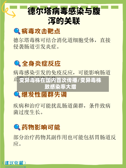 变异毒株在国内首次传播/变异毒株致感染率大增-第2张图片
