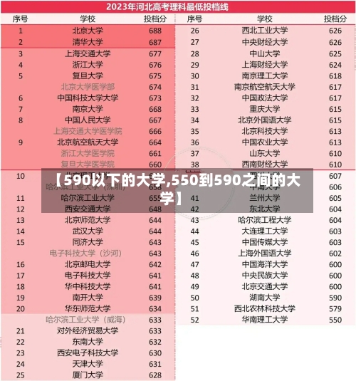 【590以下的大学,550到590之间的大学】-第1张图片