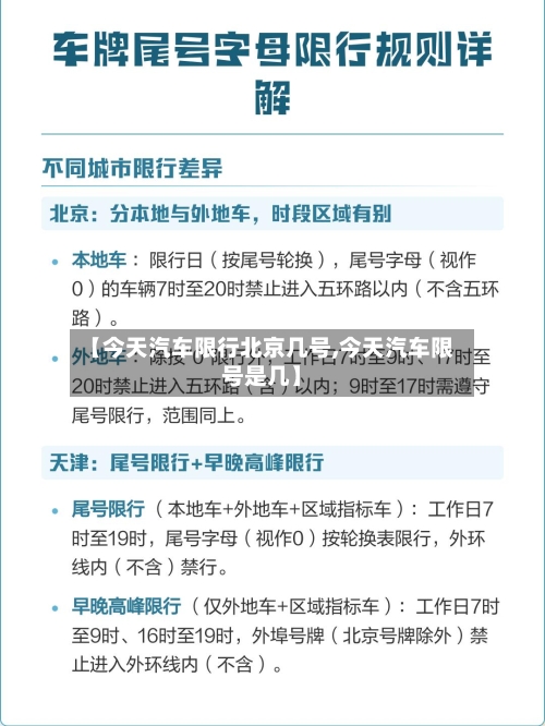 【今天汽车限行北京几号,今天汽车限号是几】-第2张图片