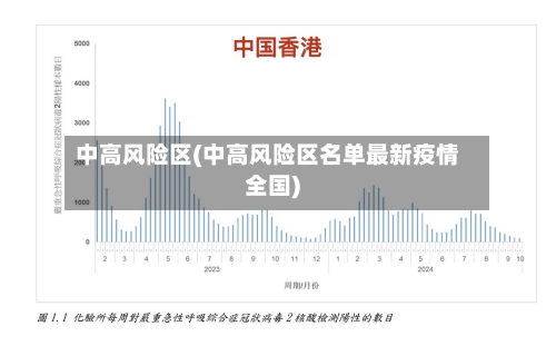 中高风险区(中高风险区名单最新疫情全国)-第1张图片