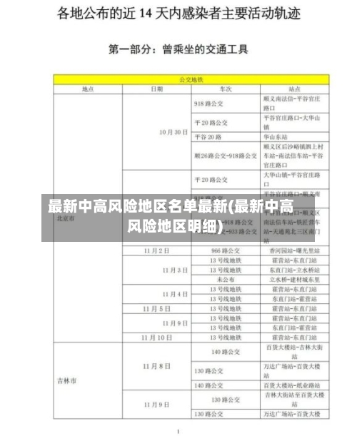 最新中高风险地区名单最新(最新中高风险地区明细)-第1张图片