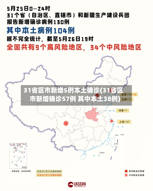 31省区市新增5例本土确诊(31省区市新增确诊57例 其中本土38例)-第3张图片