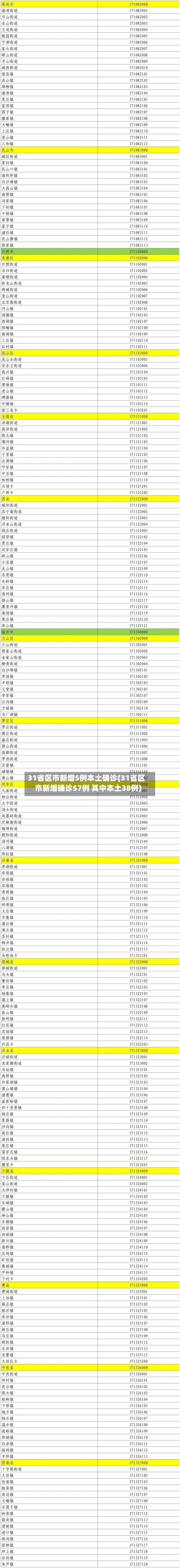 31省区市新增5例本土确诊(31省区市新增确诊57例 其中本土38例)-第2张图片