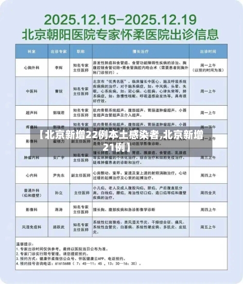 【北京新增22例本土感染者,北京新增21例】-第1张图片
