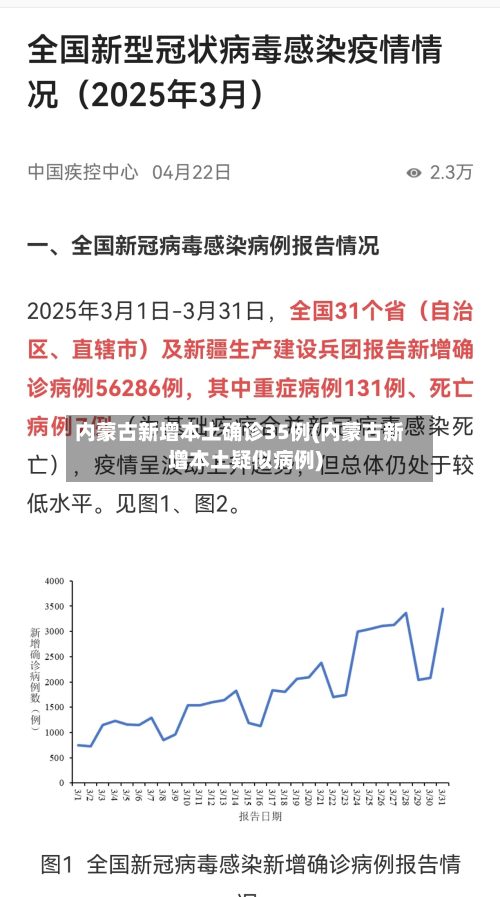 内蒙古新增本土确诊35例(内蒙古新增本土疑似病例)-第3张图片