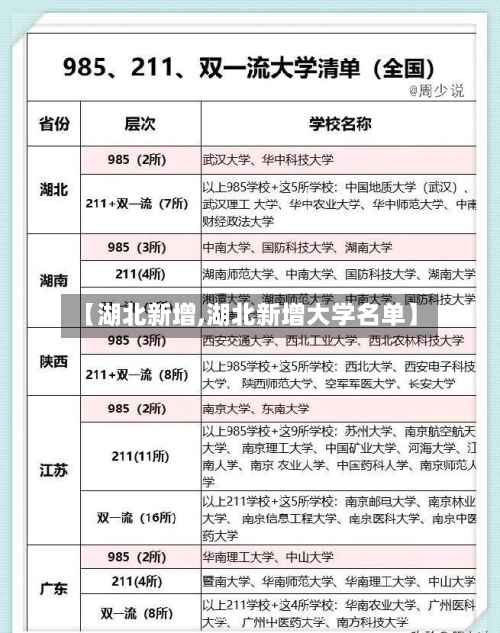 【湖北新增,湖北新增大学名单】-第2张图片
