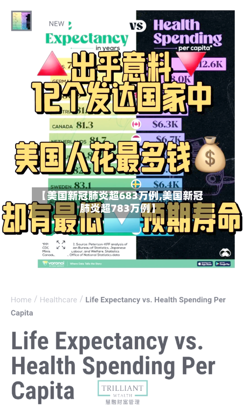 【美国新冠肺炎超683万例,美国新冠肺炎超783万例】-第2张图片