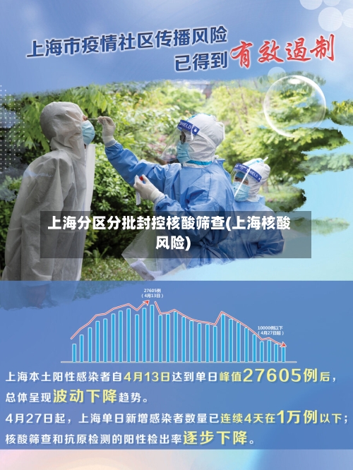 上海分区分批封控核酸筛查(上海核酸风险)-第3张图片