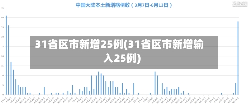 31省区市新增25例(31省区市新增输入25例)-第2张图片