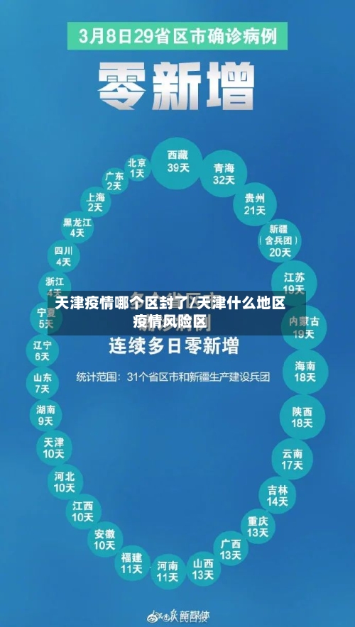 天津疫情哪个区封了/天津什么地区疫情风险区-第3张图片