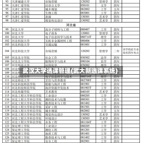 武汉大学选课管理(武大新选课系统)-第2张图片