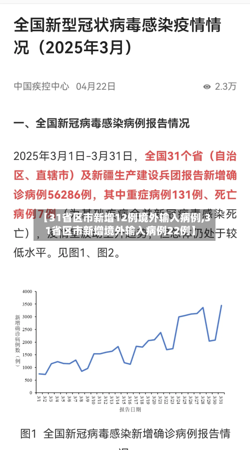 【31省区市新增12例境外输入病例,31省区市新增境外输入病例22例】-第2张图片