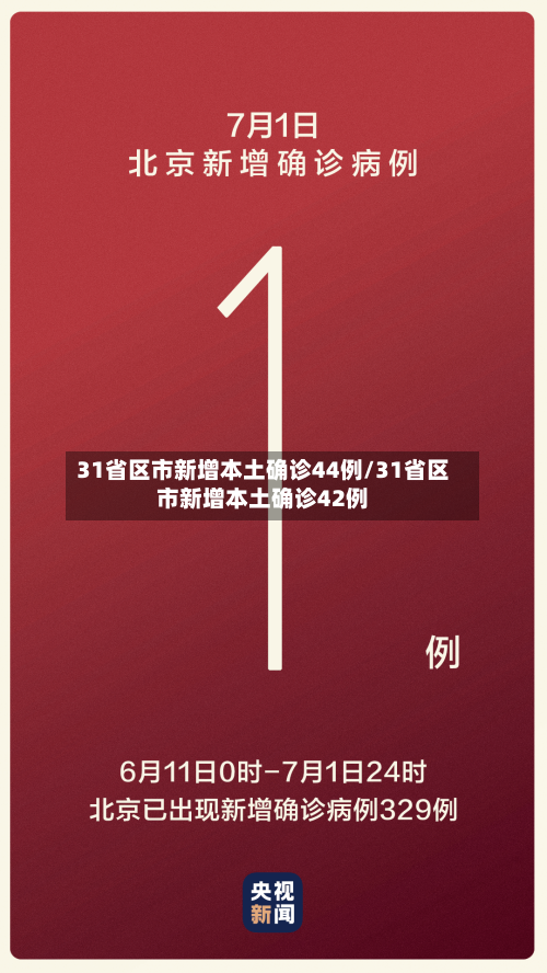 31省区市新增本土确诊44例/31省区市新增本土确诊42例-第2张图片