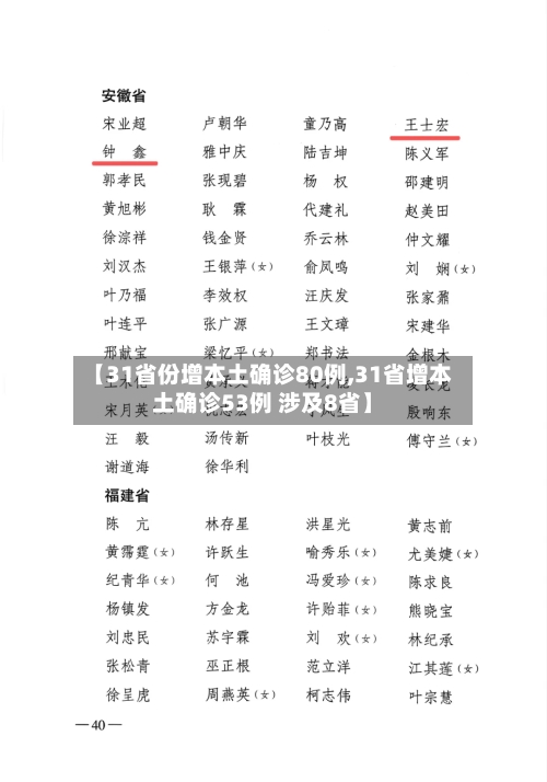 【31省份增本土确诊80例,31省增本土确诊53例 涉及8省】-第2张图片