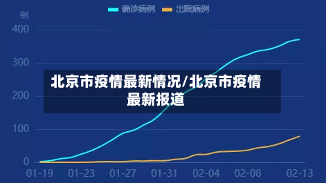 北京市疫情最新情况/北京市疫情最新报道-第3张图片