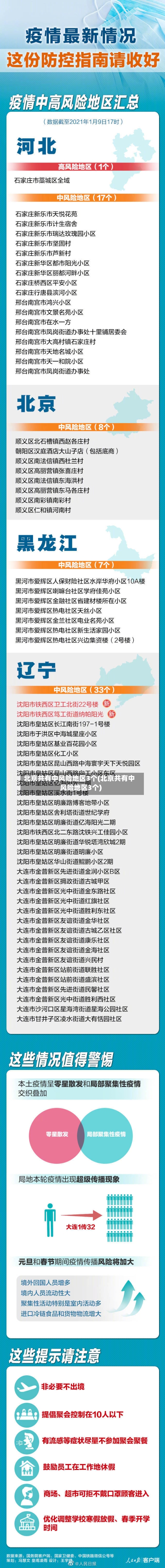 北京共有中风险地区3个(北京共有中风险地区3个)-第2张图片