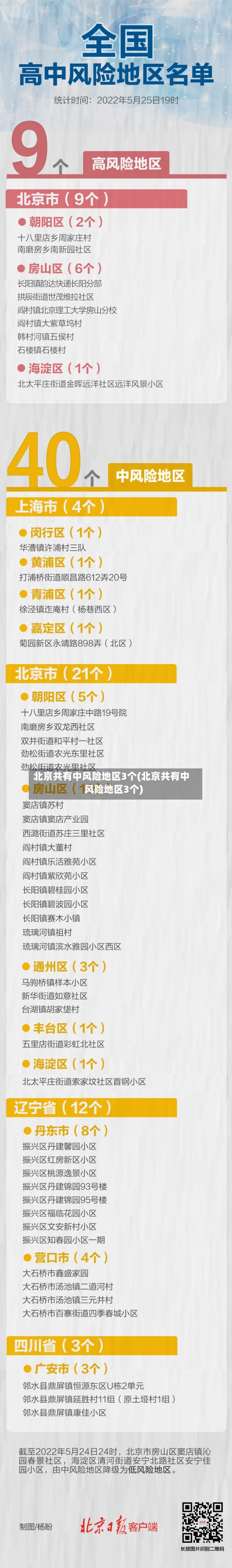 北京共有中风险地区3个(北京共有中风险地区3个)-第3张图片