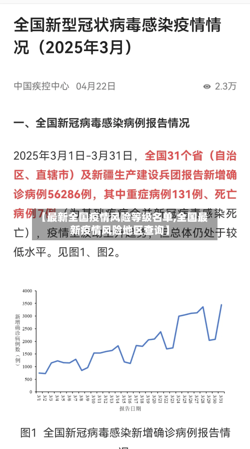 【最新全国疫情风险等级名单,全国最新疫情风险地区查询】-第2张图片