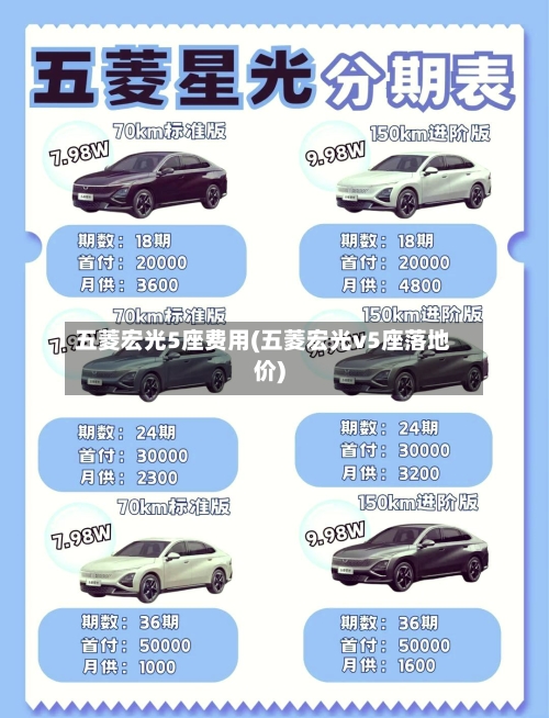 五菱宏光5座费用(五菱宏光v5座落地价)-第2张图片
