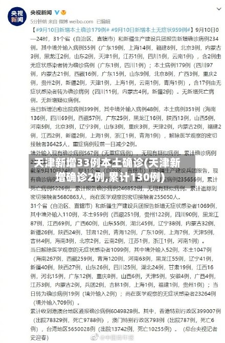 天津新增33例本土确诊(天津新增确诊2例,累计130例)-第2张图片