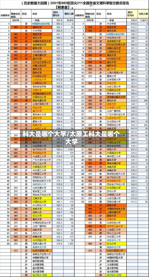 科大是哪个大学/太原工科大是哪个大学-第1张图片
