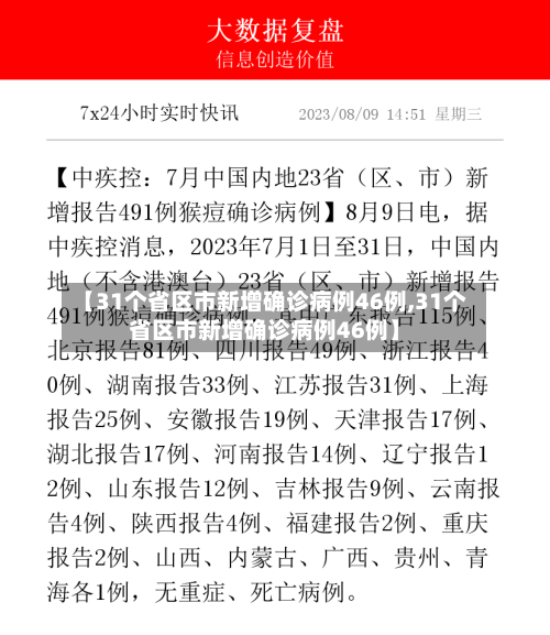 【31个省区市新增确诊病例46例,31个省区市新增确诊病例46例】-第2张图片