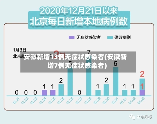 安徽新增13例无症状感染者(安徽新增7例无症状感染者)-第1张图片