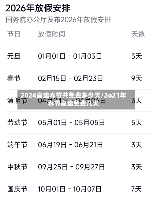 2024高速春节共免费多少天/2o21年春节高速免费几天-第3张图片