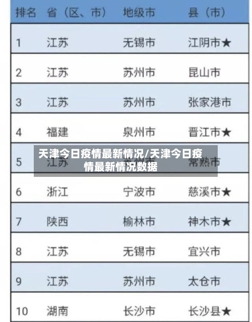 天津今日疫情最新情况/天津今日疫情最新情况数据-第2张图片