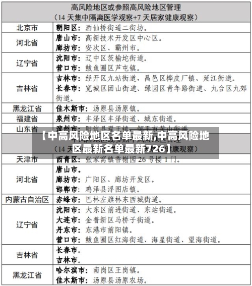 【中高风险地区名单最新,中高风险地区最新名单最新726】-第3张图片