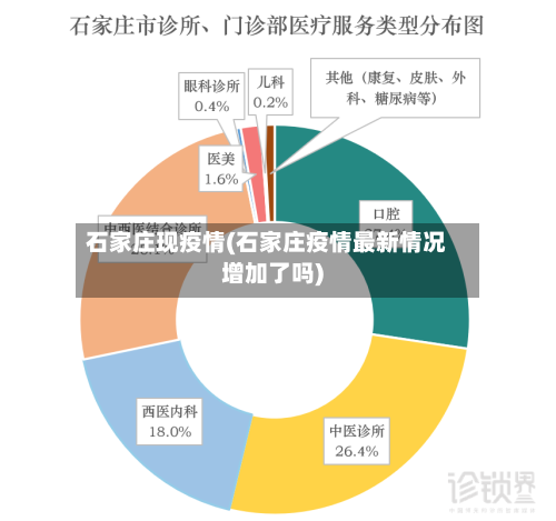 石家庄现疫情(石家庄疫情最新情况增加了吗)-第3张图片