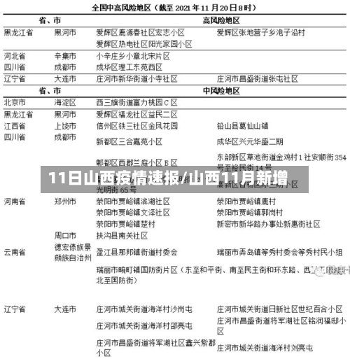 11日山西疫情速报/山西11月新增-第2张图片