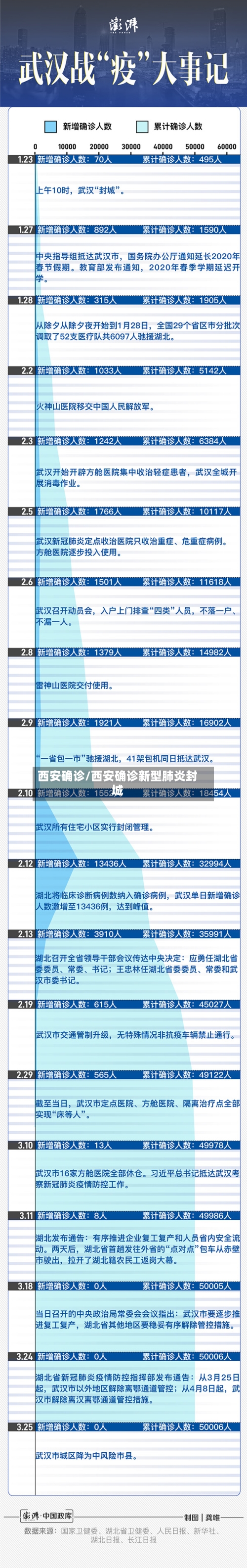 西安确诊/西安确诊新型肺炎封城-第2张图片