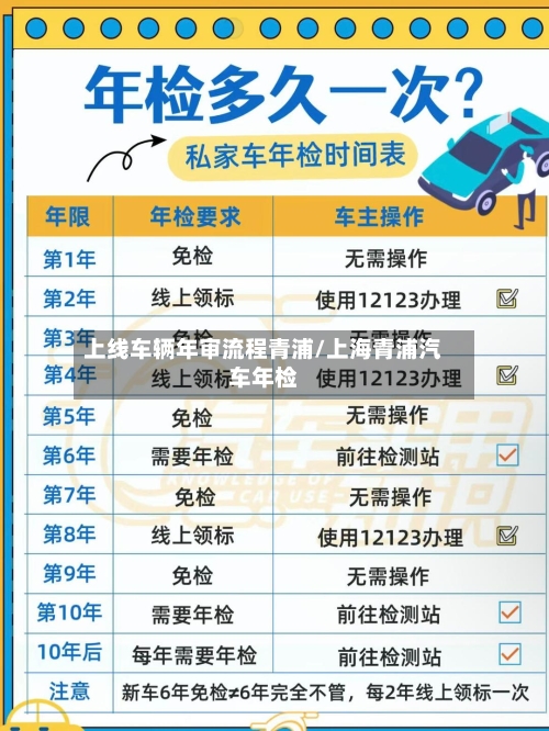 上线车辆年审流程青浦/上海青浦汽车年检-第1张图片