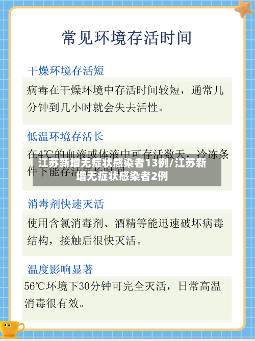 江苏新增无症状感染者13例/江苏新增无症状感染者2例-第1张图片