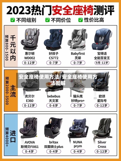 安全座椅使用方法/安全座椅使用方法图解-第2张图片