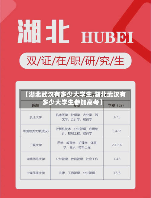 【湖北武汉有多少大学生,湖北武汉有多少大学生参加高考】-第3张图片