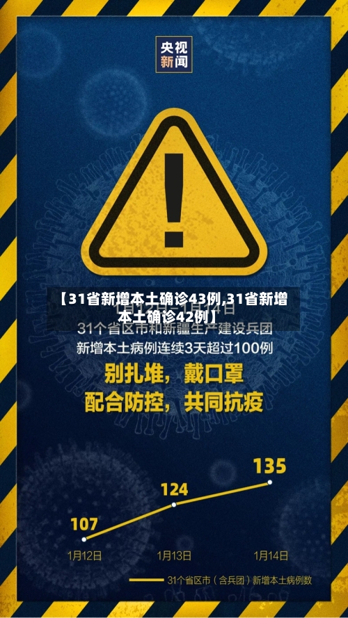 【31省新增本土确诊43例,31省新增本土确诊42例】-第3张图片