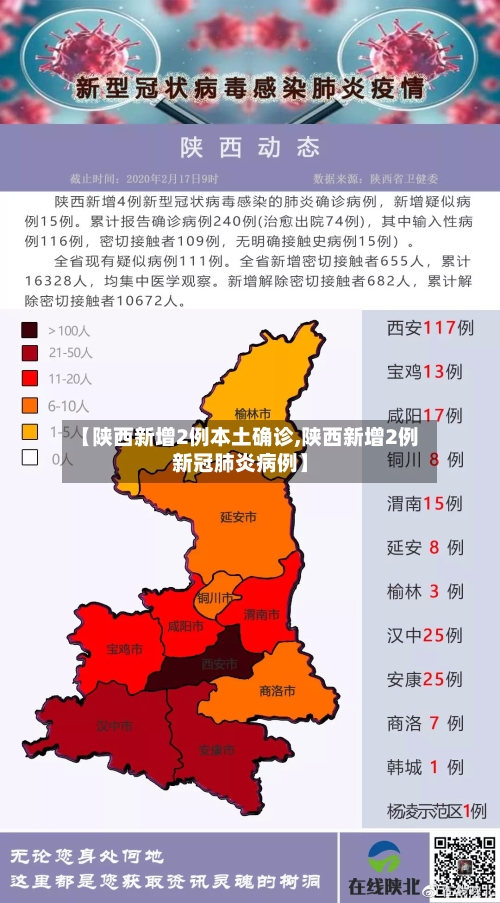 【陕西新增2例本土确诊,陕西新增2例新冠肺炎病例】-第2张图片