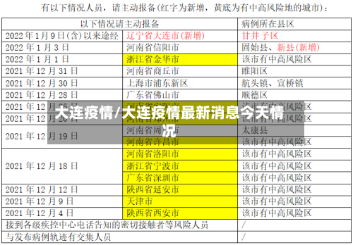 大连疫情/大连疫情最新消息今天情况-第1张图片