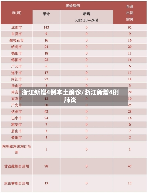浙江新增4例本土确诊/浙江新增4例肺炎-第2张图片