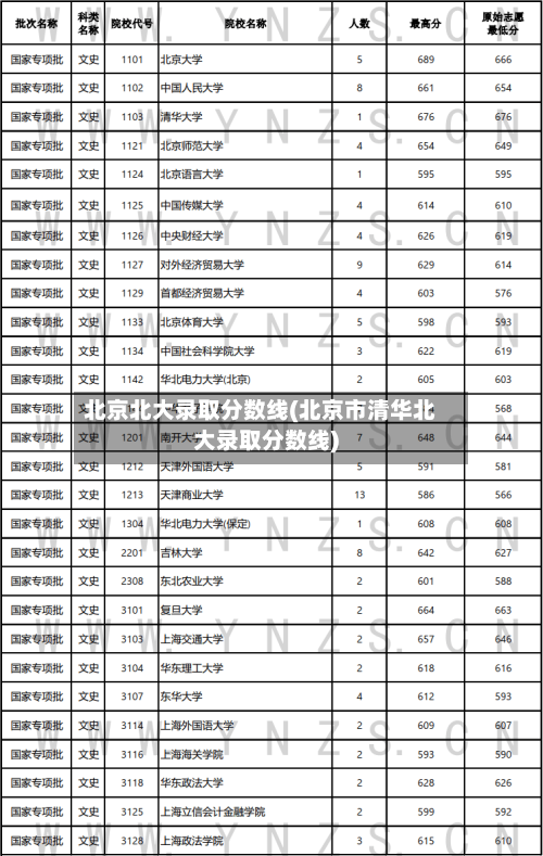北京北大录取分数线(北京市清华北大录取分数线)-第1张图片