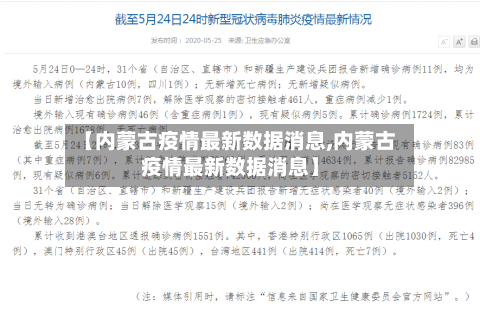 【内蒙古疫情最新数据消息,内蒙古疫情最新数据消息】-第3张图片