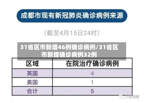 31省区市新增46例确诊病例/31省区市新增确诊病例32例-第3张图片