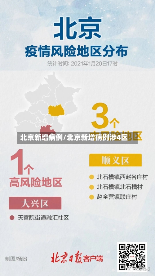 北京新增病例/北京新增病例涉4区-第1张图片